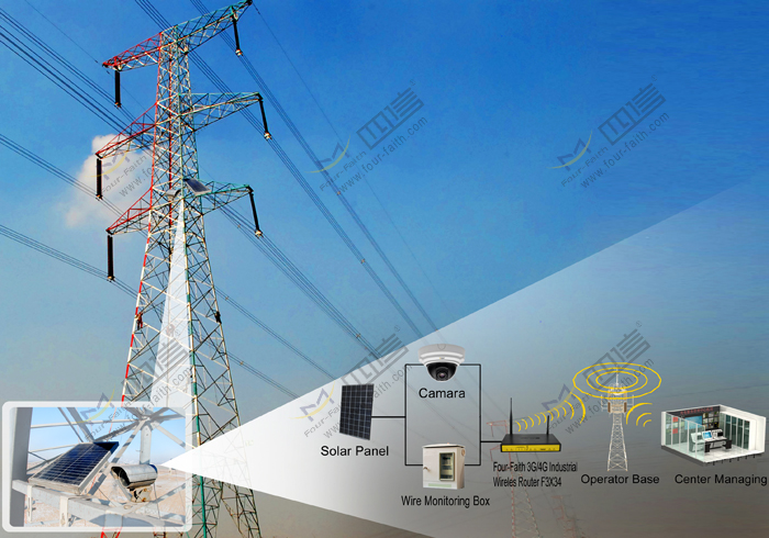 Power Transmission Line Wireless Video on-line Monitoring