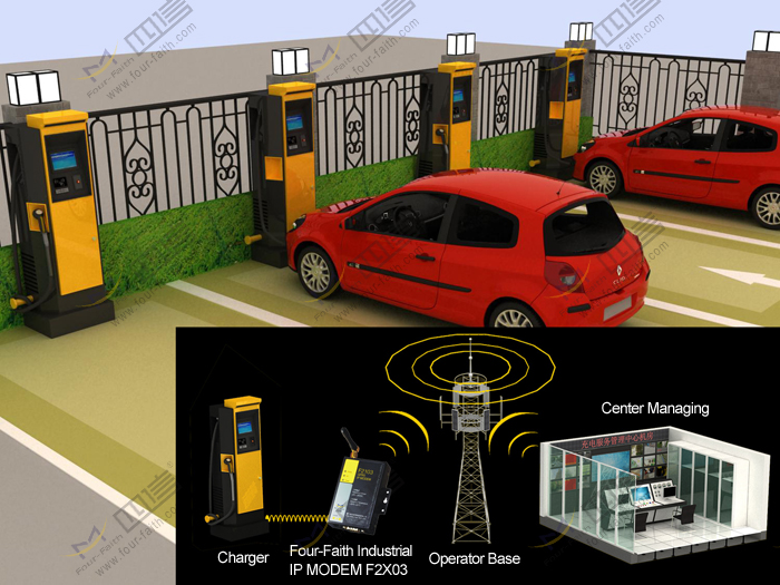 Electric vehicles recharging points remote monitoring application