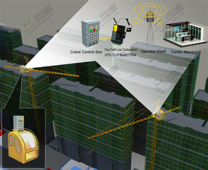 Remote Monitoring Application of Tower Crane