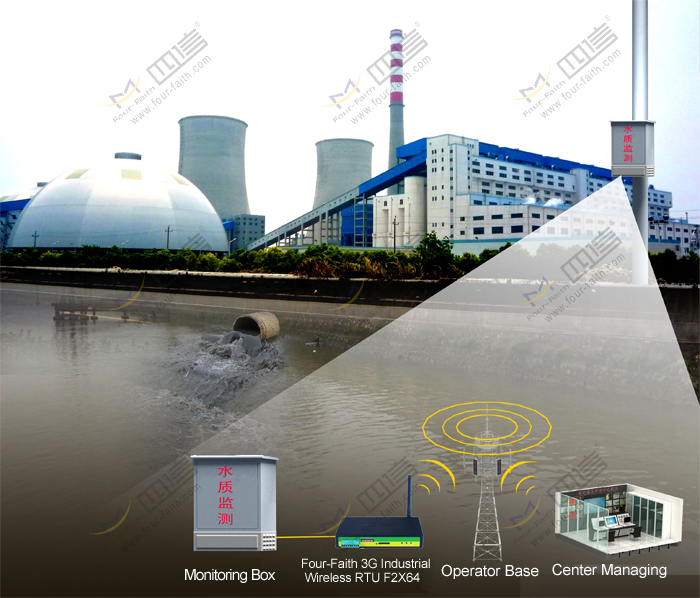 Pollution Monitoring Application